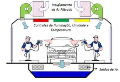 Imagem ilustrativa de Emissões atmosféricas cabine de pintura